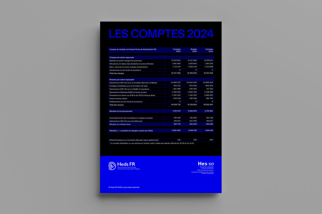 Heds-finanzen_fr Heds FR — Jahresbericht 2024